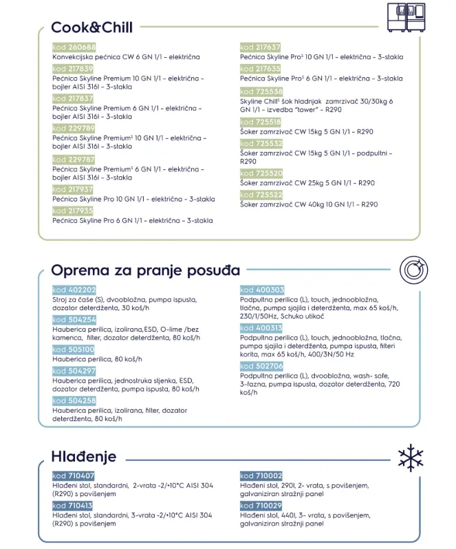 Opremate li restoran, hotel ili kafić? Ova oprema je spremna za isporuku unutar tri dana