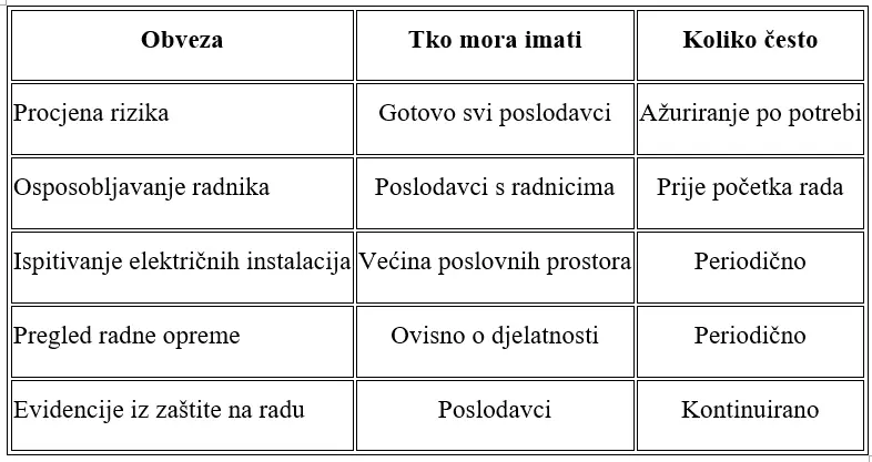 Kako izbjeći kazne iz zaštite na radu?