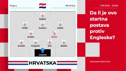 Tko zaslužuje mjesto u prvih 11 Hrvatske? Složi svoju postavu uz TeamCreator!