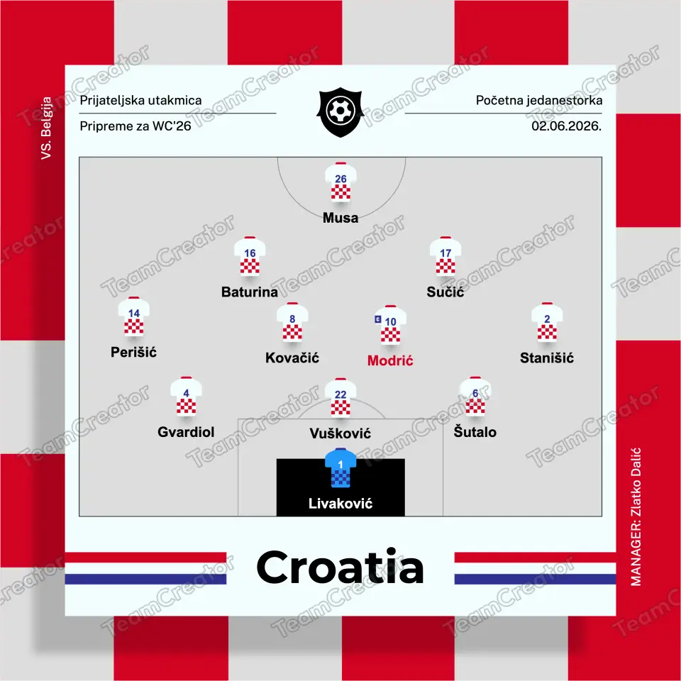 Tko zaslužuje mjesto u prvih 11 Hrvatske? Složi svoju postavu uz TeamCreator!