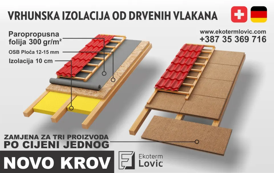 Krov koji diše i štedi energiju? Drvena vlakna mijenjaju pravila gradnje