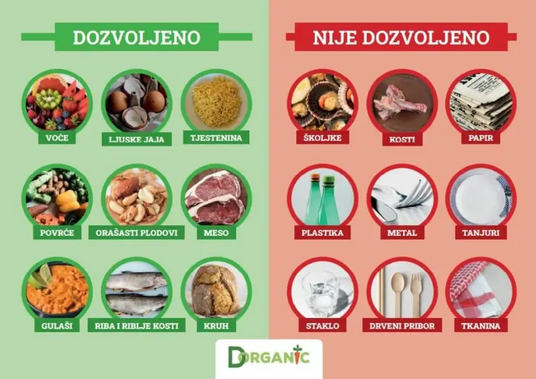 Zbogom smeđim biootpad kantama: Inovativna tehnologija stiže u Hrvatsku